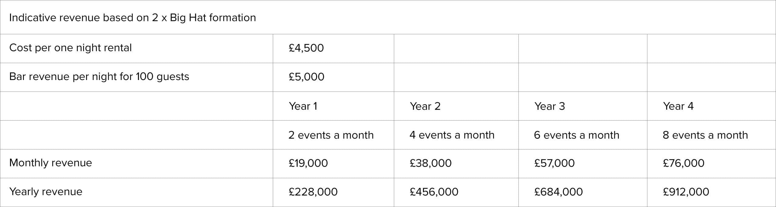 Generating Income in Tipi Company Event Venues