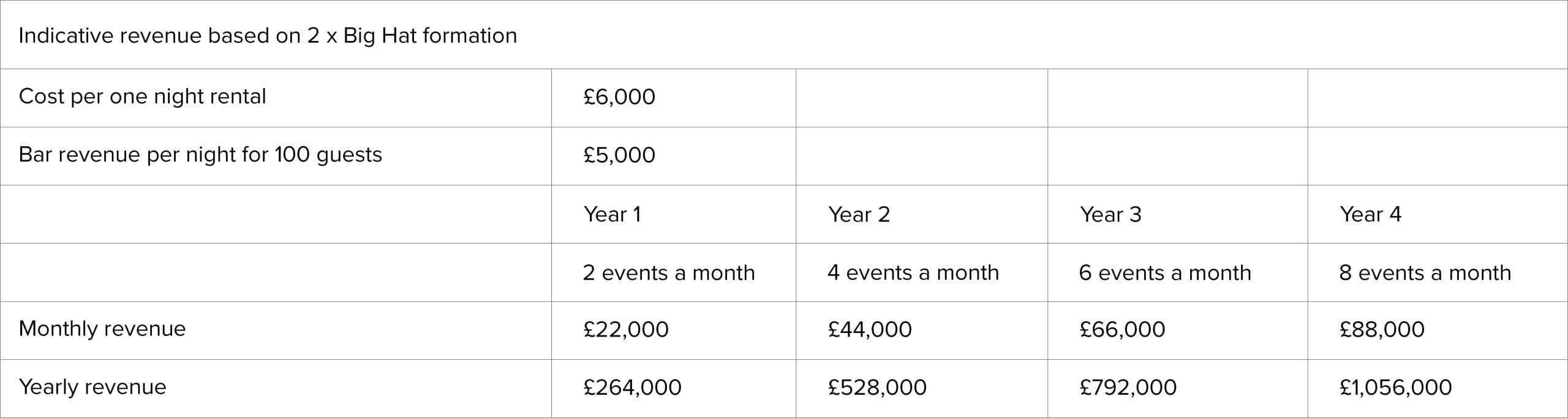 Generating Income in Tipi Event Venues